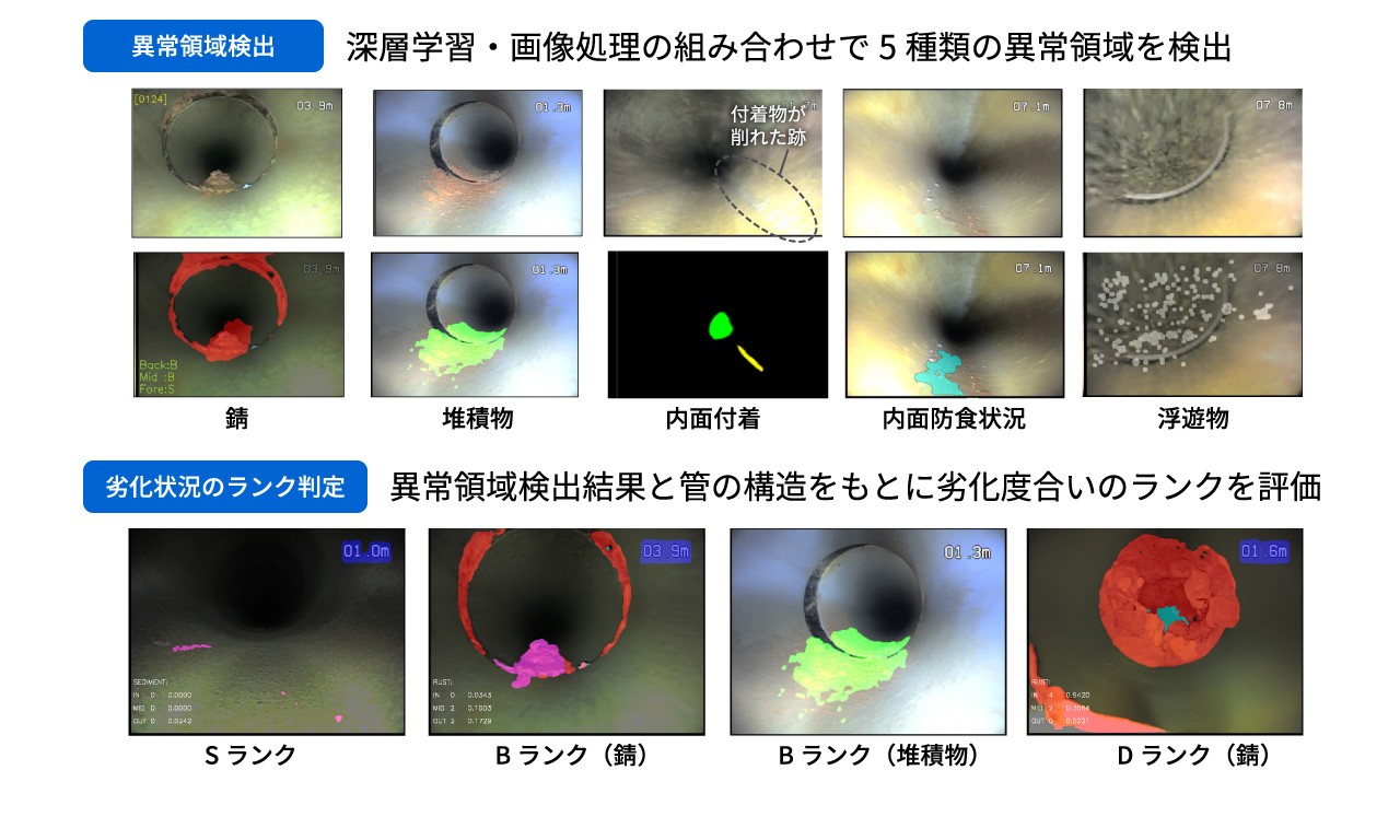 水道管内AI画像診断イメージ