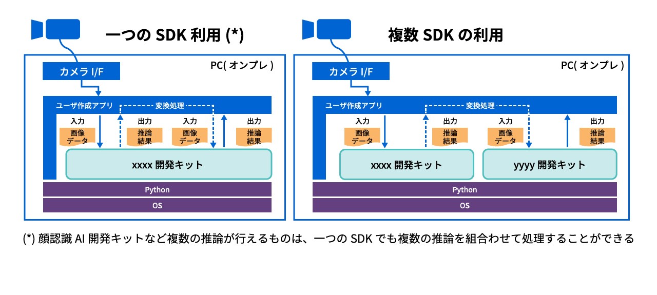 SATLYS AIモデル提供サービスイメージ