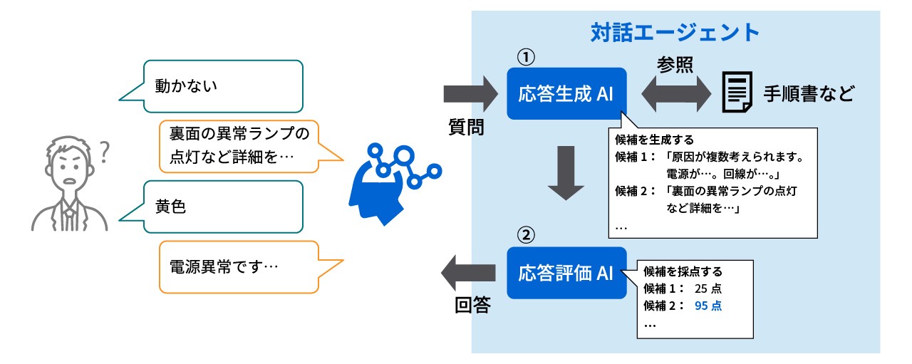 LLM対話エージェント イメージ