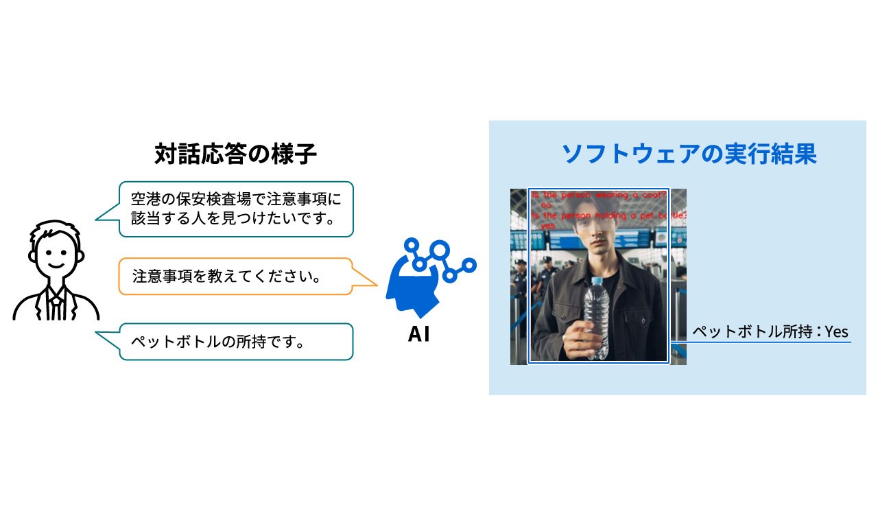 対話を通じて曖昧な要望からソフトウェアを自動生成するAI技術イメージ