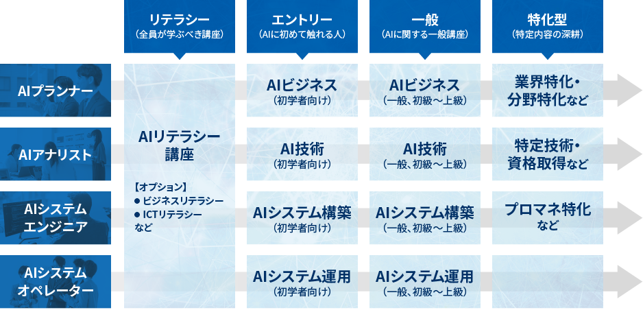 AIカリキュラム概要