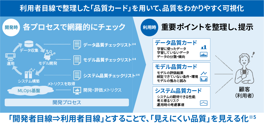 AI品質保証2