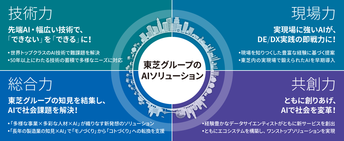 東芝グループのAIソリューション