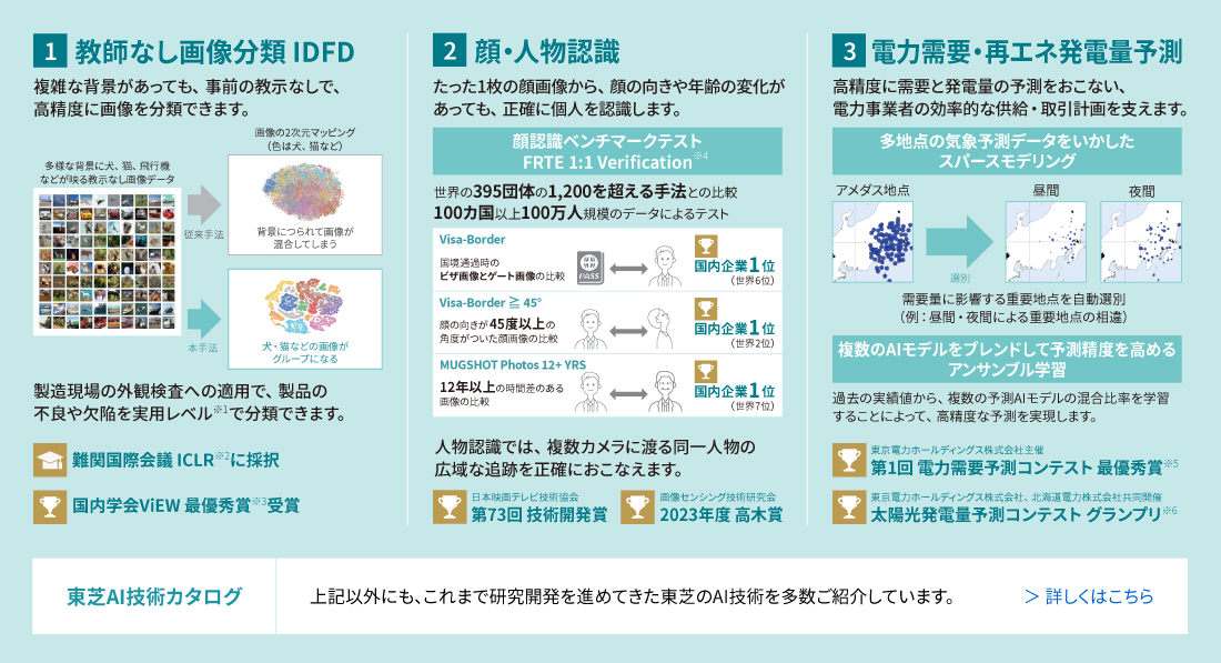 東芝のAI技術説明図