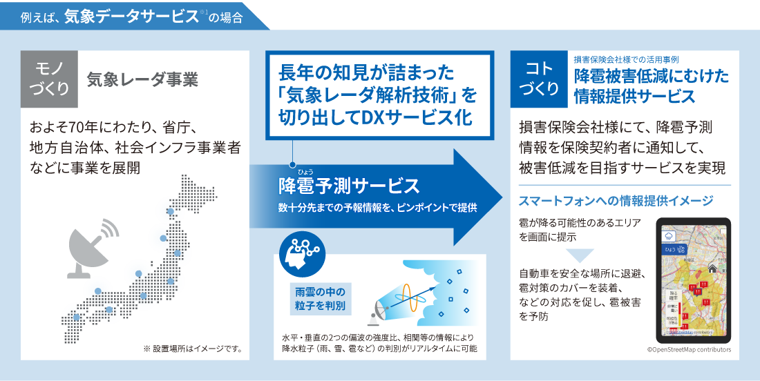 例えば、気象データサービス※1の場合