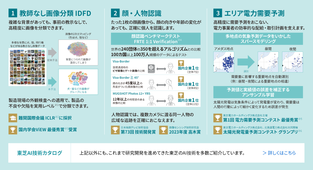 東芝のAI技術説明図