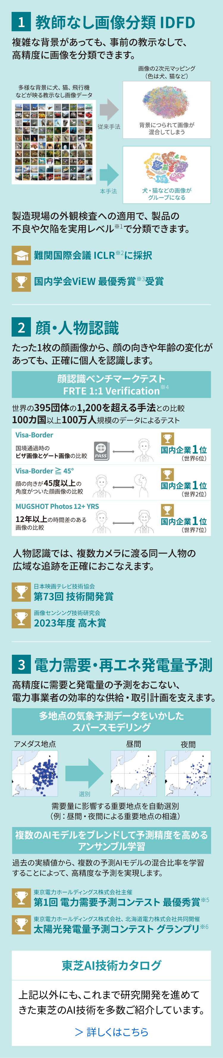 東芝のAI技術説明図