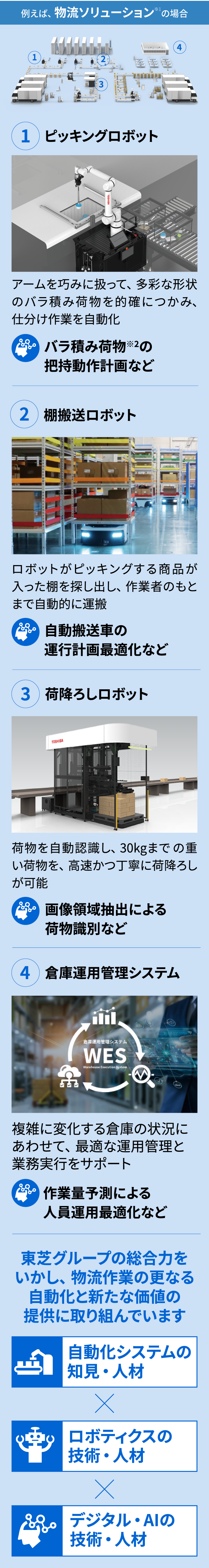 例えば、物流ソリューションの場合