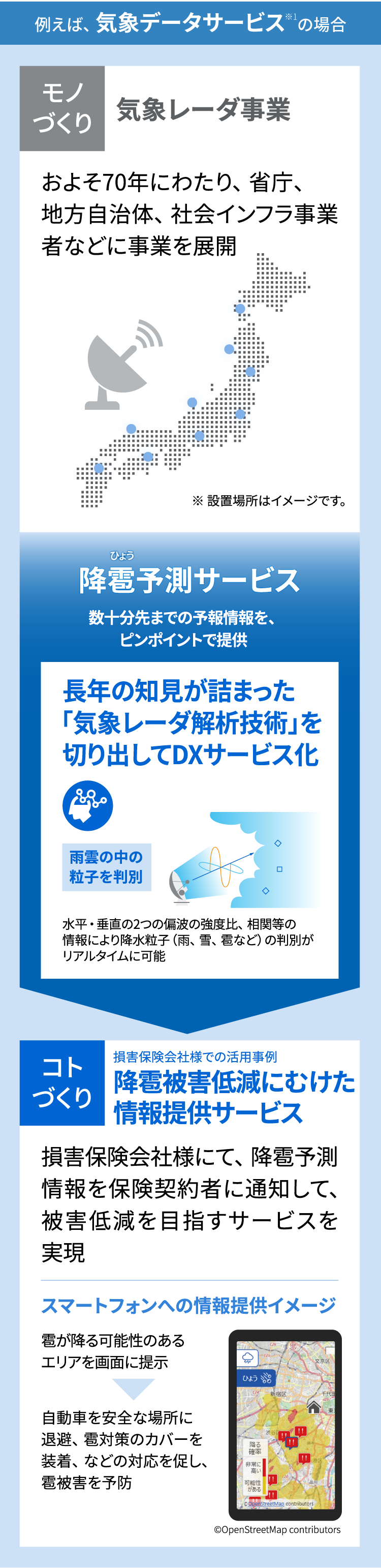例えば、気象データサービスの場合