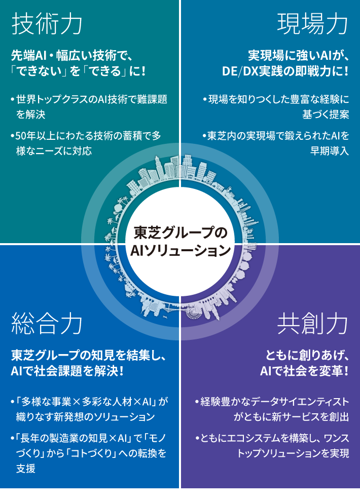 東芝グループのAIソリューション
