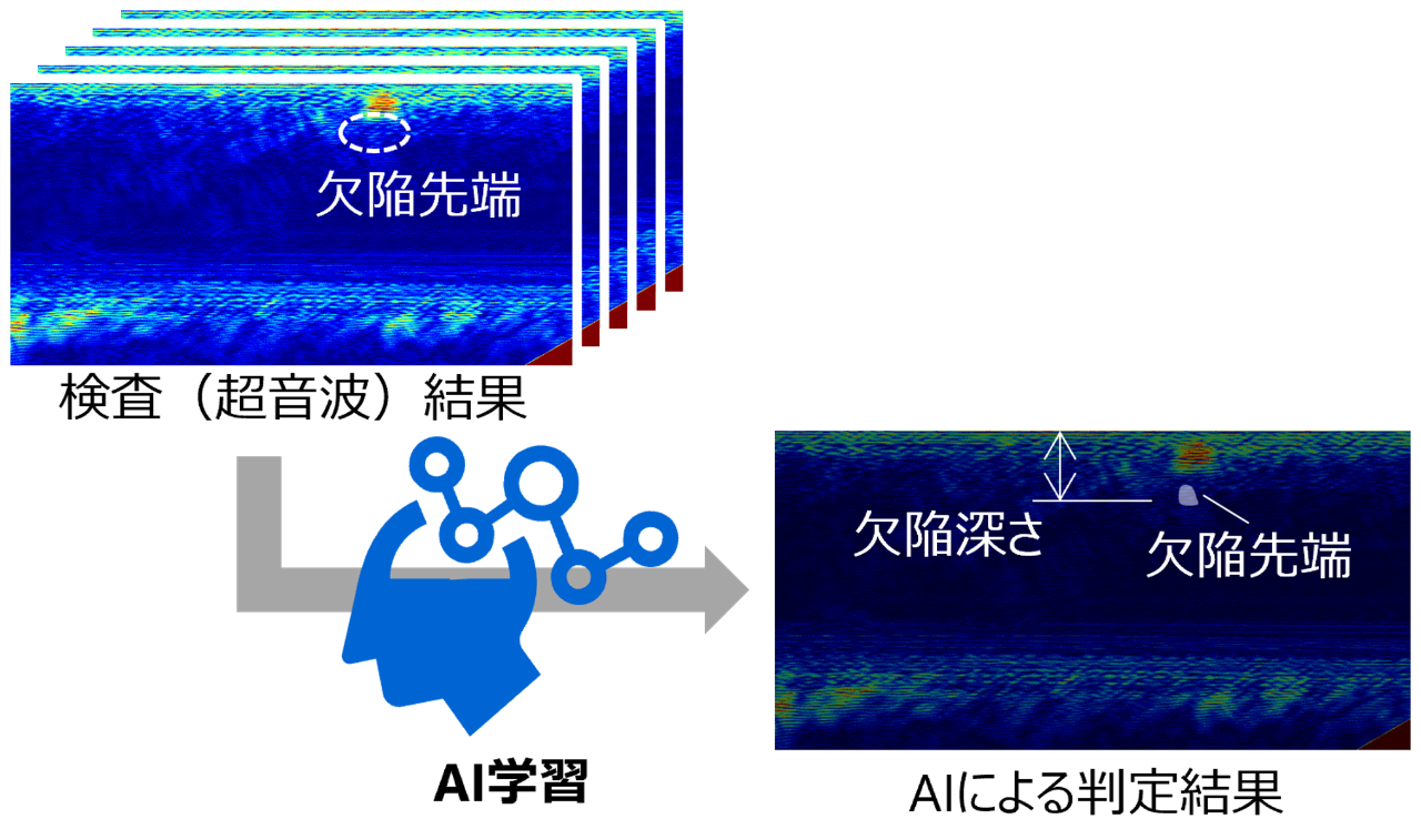 AIによる検査データ評価
