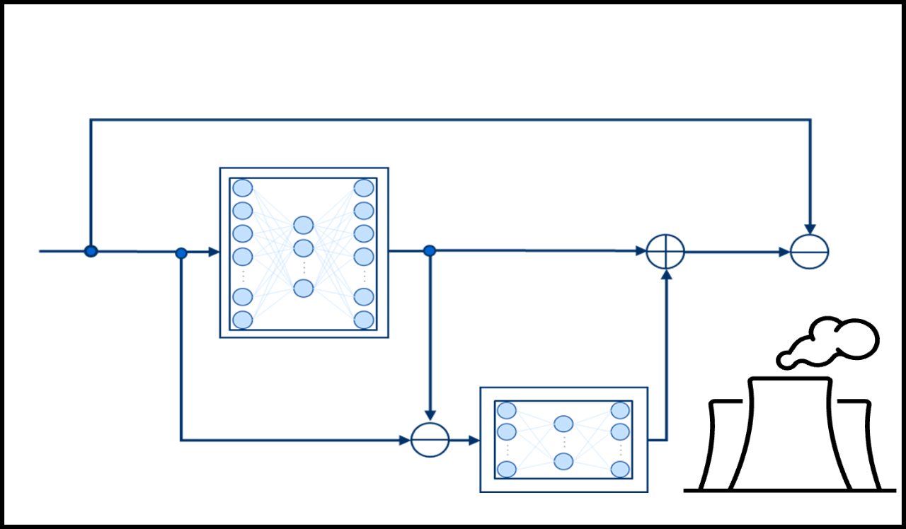 2段階 Auto Encoder