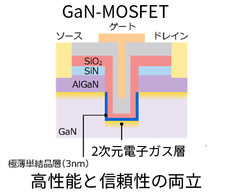 GaN-MOSFET