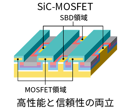 SiC-MOSFET