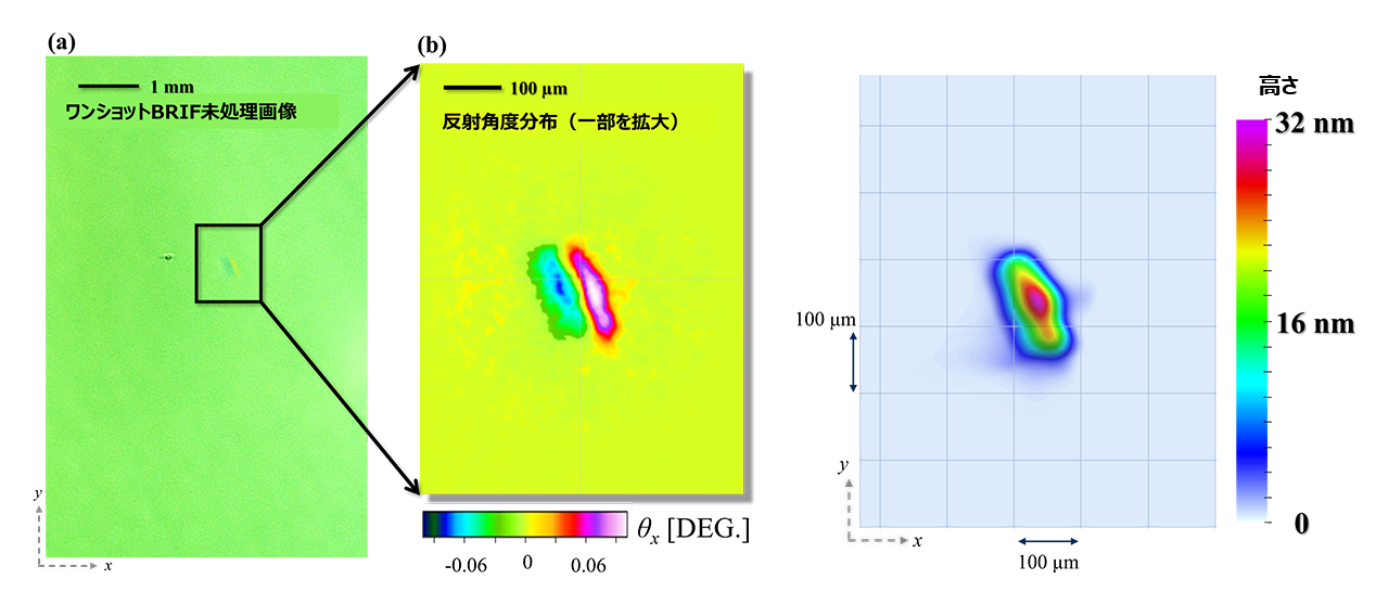 ワンショット光学検査技術の画像
