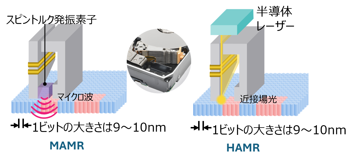 HDDの画像