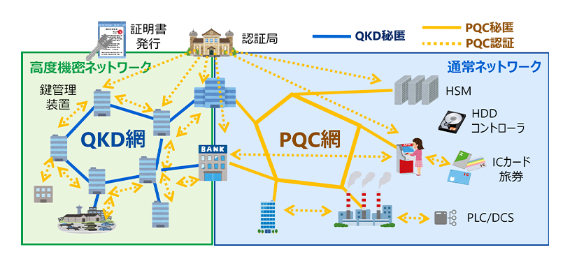 耐量子計算機暗号の画像