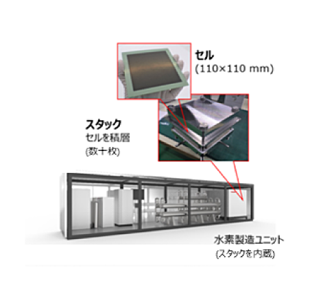 SOEC(固体酸化物型電解セル)