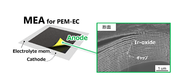 PEM型水電解