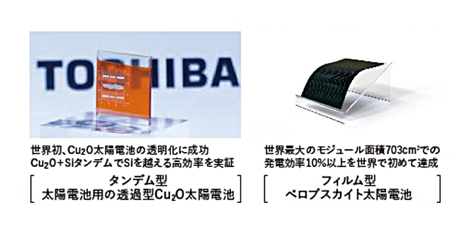 フィルム型ペロブスカイト太陽電池とタンデム型太陽電池の画像