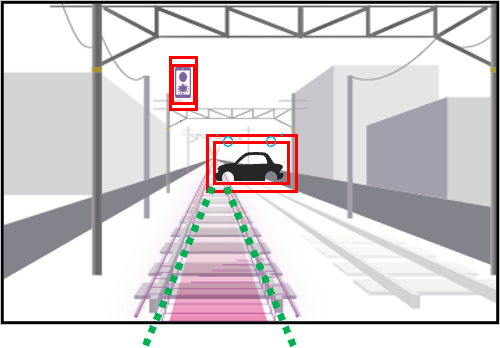 鉄道自動運転支援システム向け障害物・線路検出技術