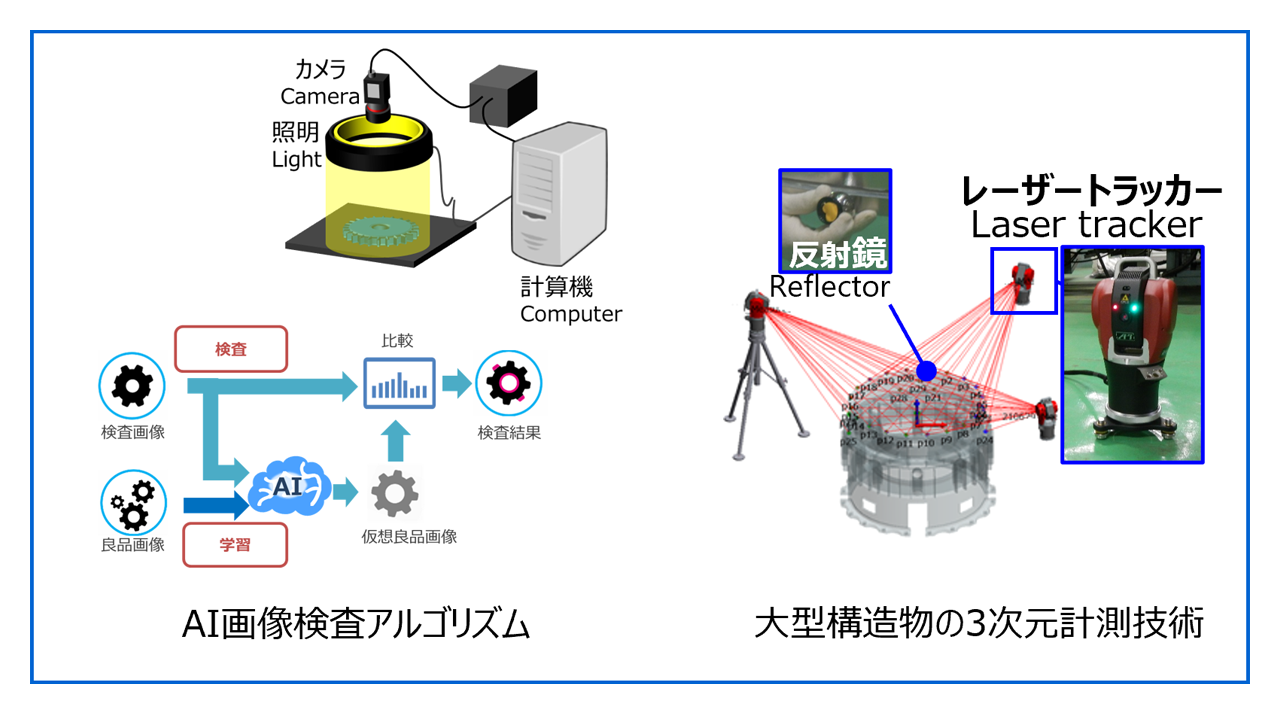 AI画像検査アルゴリズム　大型構造物の3次元計測技術