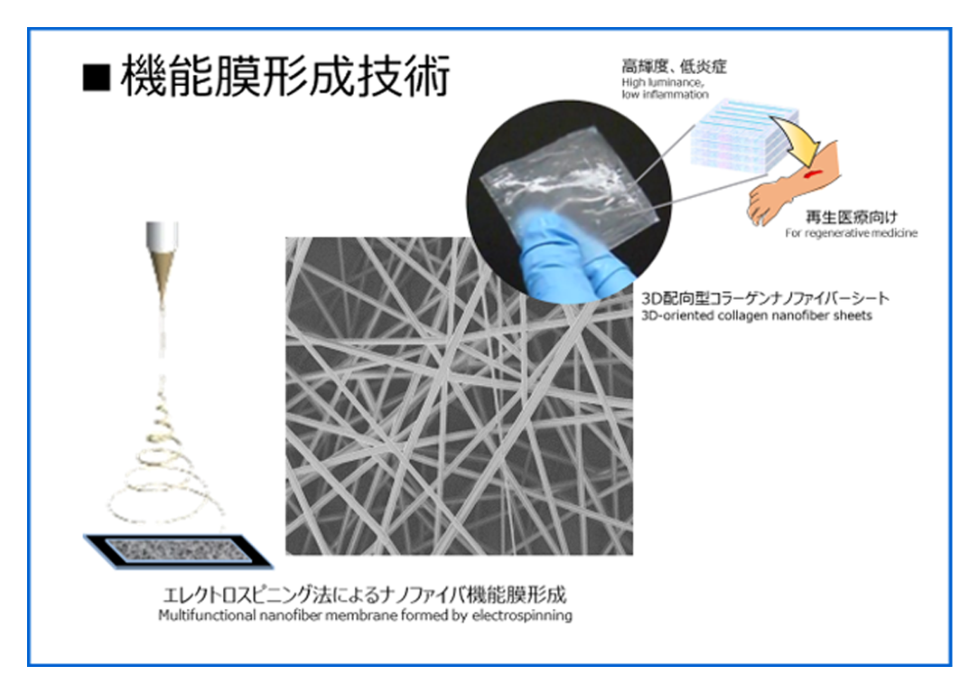 機能膜形成技術