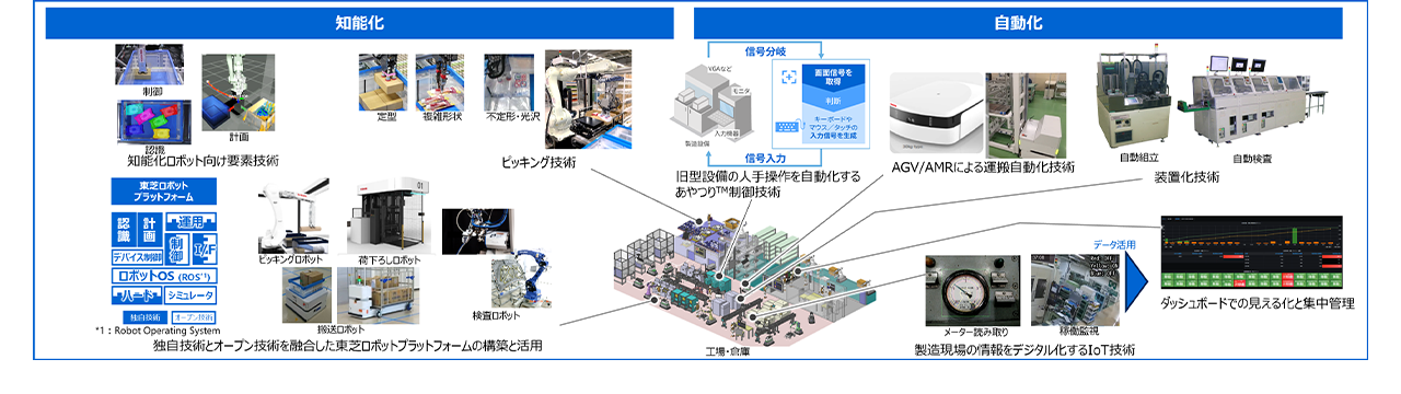 ロボット・メカトロニクス技術の画像