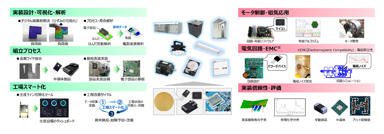 実装・回路制御技術の図