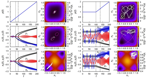 H. Goto et al., Science Advances 5, eaav2372 (2019)より抜粋。