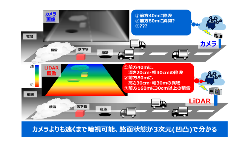 図1： インフラ監視に活かされるLiDARの特長