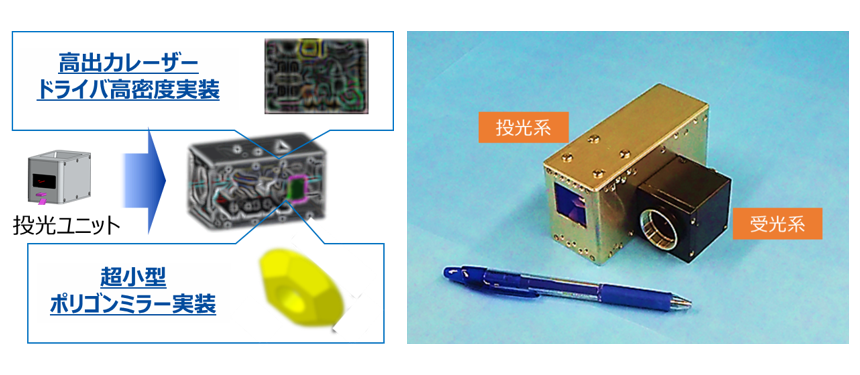 図5：試作したLiDARモジュール(350cc以下)