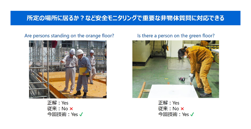 図3： 画像に対する質問応答結果の例（左画像は（*8）、右画像は（*9）より引用）