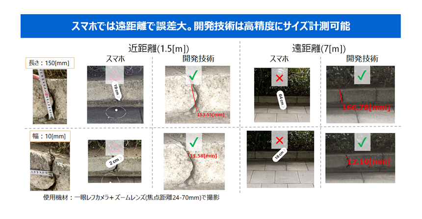 図3： ひび割れ計測に適用