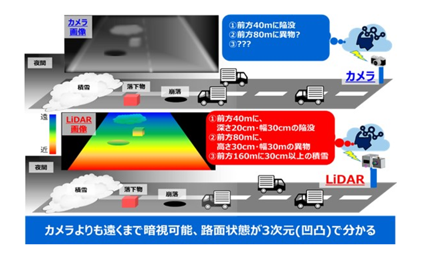 図1： インフラ監視に活用するLiDARの特長
