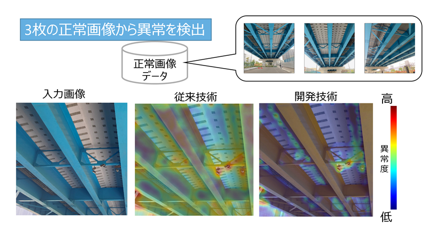 図5： 数枚の正常画像から点検画像の異常を検出した例