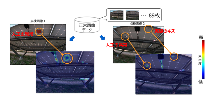 図6： 太陽光パネル裏面の点検画像の異常を検出した例