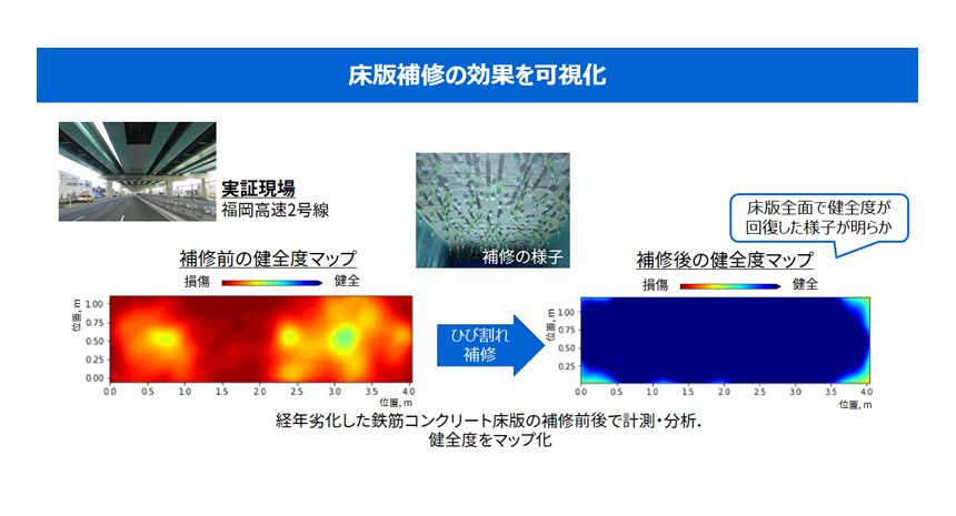 図3： コンクリート床版の補修効果評価に関する実証結果