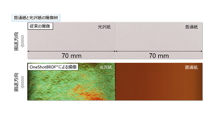 図3： 通常のカメラでは難しい表面状態の識別も色の違いで可視化（光沢紙では歪みも可視化可能）