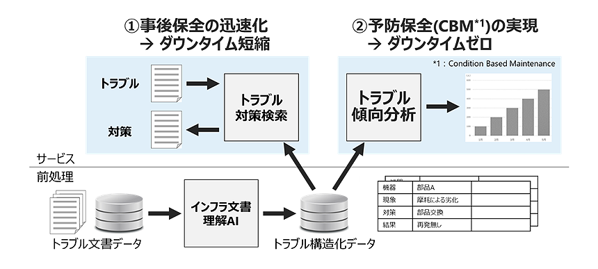 図3： 今後の展望