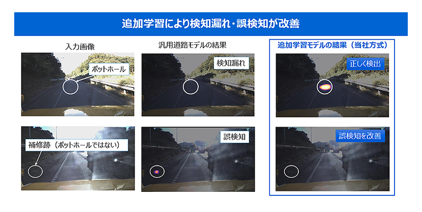 図7： 高速道路画像のポットホール検知結果