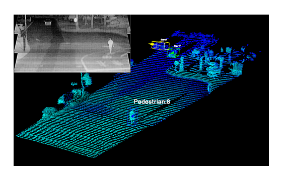 図4： 今回開発した2D・3DフュージョンAIを用いた車両と歩行者の認識・追跡結果 (上：LiDARによる2次元データ　下:3次元データ)