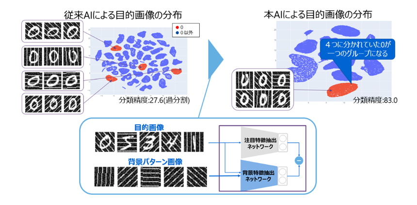 図3： 本AIによるベンチマーク画像の分類結果の例