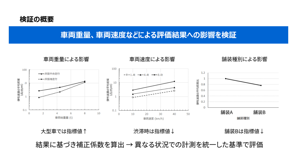 図3：検証結果の例