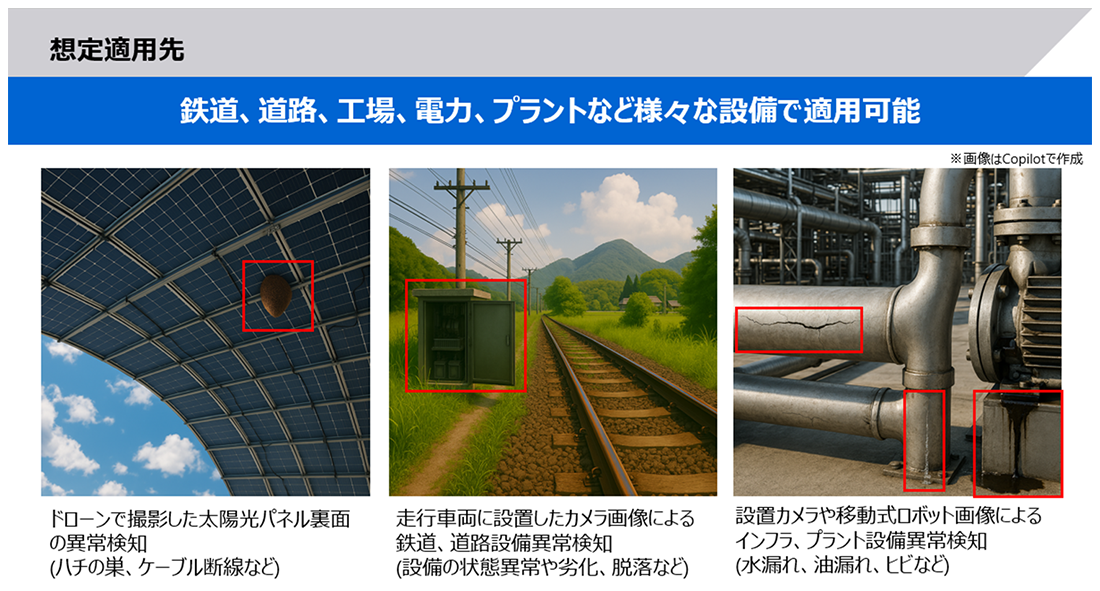図5： 提案手法の想定適用先