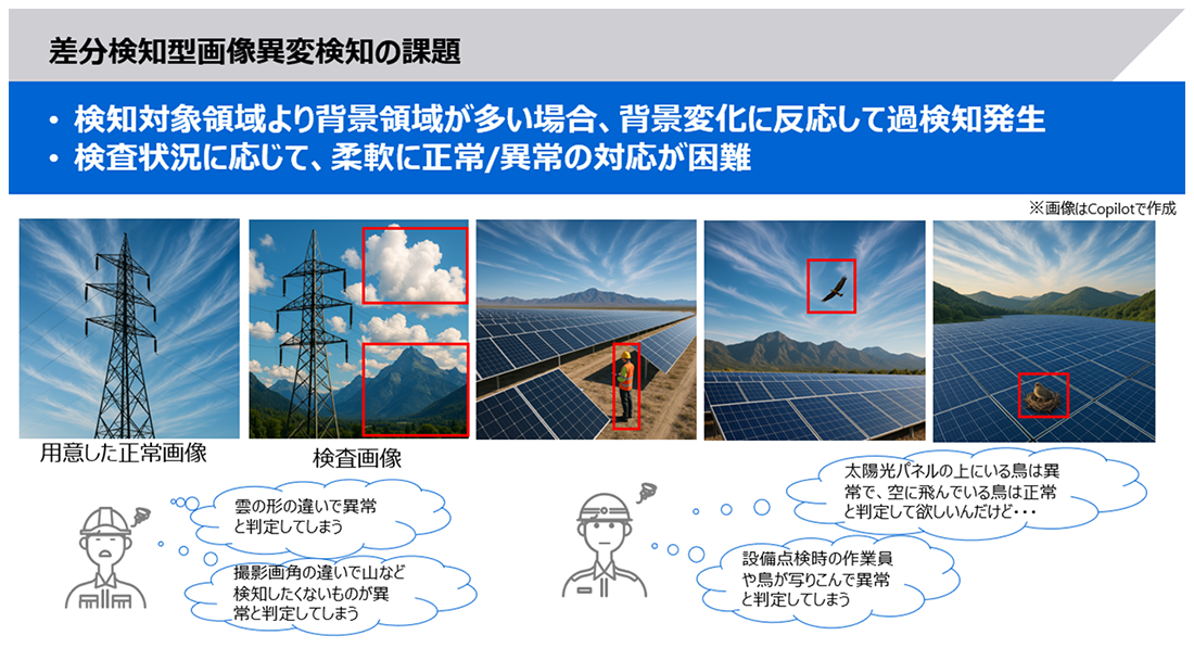 図2： 従来技術(差分検知型画像異変検知技術)の課題（イメージ）