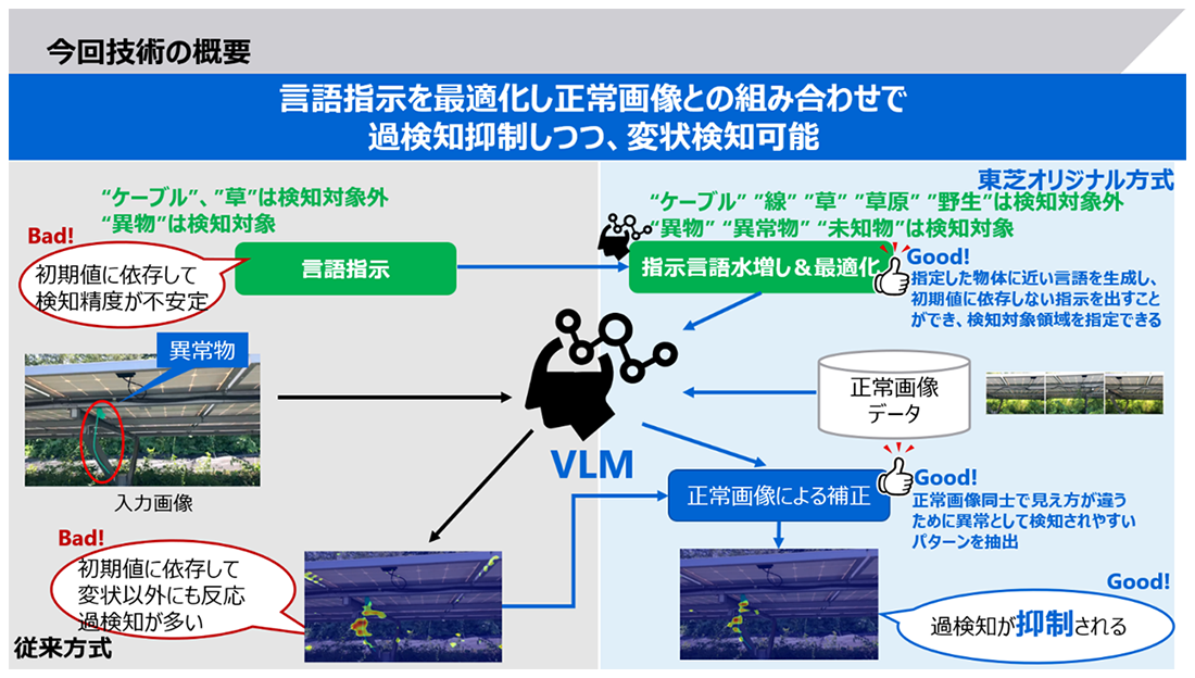 図3： 提案手法のポイント