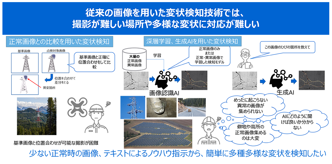 図1： 画像による変状箇所検知の例