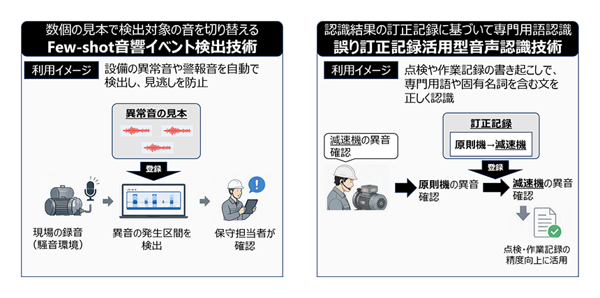 現場ごとに異なる設備音や発話を高精度に認識できる二つのAI技術を開発 －少量の音の見本データや認識誤りの訂正記録を活用し、フィジカルAIを支える音・音声理解基盤を実現－
