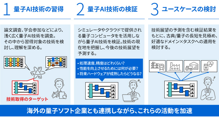 説明イラスト